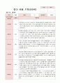 영아 관찰 기록 만0세 3-8월 6명 1학기 1페이지