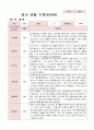 영아 관찰 기록 만0세 3-8월 6명 1학기 2페이지