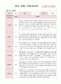 영아 관찰 기록 만0세 3-8월 6명 1학기 3페이지