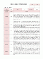 영아 관찰 기록 만0세 3-8월 6명 1학기 4페이지
