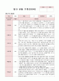 영아 관찰 기록 만0세 3-8월 6명 1학기 5페이지