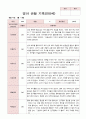 영아 관찰 기록 만0세 3-8월 6명 1학기 6페이지