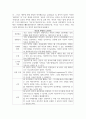 (동서양고전의이해 2학년) 고전의 핵심 내용을 자기 글로 요약정리하고 해당 고전의 내용이 지금 우리 현대인의 삶에서 인간과 사회의 문제를 해결하는 데 어떤 도움이 될 수 있을지 현대적 의의와 의미에 대해 구체적으로 논하시오 - 제10장 루소, 사회계약론 5페이지