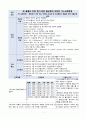 심부전/케이스스터디/간호진단/간호과정/가스교환장애 1페이지