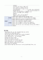 심부전/케이스스터디/간호진단/간호과정/가스교환장애 5페이지