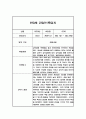 만0세 1년 3월~2월 관찰일지 / 1학기,2학기 총평 8페이지