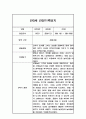 만0세 1년 3월~2월 관찰일지 / 1학기,2학기 총평 12페이지