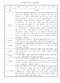 만1세 1학기 놀이와 일상 관찰일지 / 발달평가 3페이지