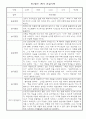 만1세 1학기 놀이와 일상 관찰일지 / 발달평가 4페이지