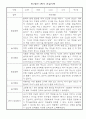 만1세 2학기 놀이와 일상 관찰일지 / 발달평가 2페이지