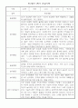 만1세 2학기 놀이와 일상 관찰일지 / 발달평가 4페이지