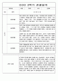 9월-2월 2학기 관찰일지 만5세 - 관찰기록 및 발달평가 45페이지 12페이지
