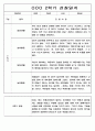 9월-2월 2학기 관찰일지 만5세 - 관찰기록 및 발달평가 45페이지 14페이지