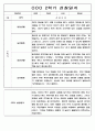 9월-2월 2학기 관찰일지 만5세 - 관찰기록 및 발달평가 45페이지 18페이지