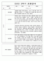 9월-2월 2학기 관찰일지 만5세 - 관찰기록 및 발달평가 45페이지 20페이지