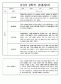 9월-2월 2학기 관찰일지 만5세 - 관찰기록 및 발달평가 45페이지 21페이지