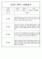 9월-2월 2학기 관찰일지 만5세 - 관찰기록 및 발달평가 45페이지 42페이지