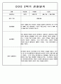 9월-2월 2학기 관찰일지 만5세 - 관찰기록 및 발달평가 45페이지 43페이지