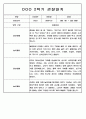 9월-2월 2학기 관찰일지 만5세 - 관찰기록 및 발달평가 45페이지 44페이지