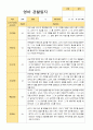 만0세 1학기 3-8월 6명 관찰일지 2페이지