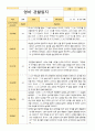 만0세 1학기 3-8월 6명 관찰일지 4페이지