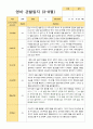 만1세 1학기 3-8월 9명 관찰일지 2페이지