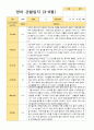 만1세 1학기 3-8월 9명 관찰일지 3페이지