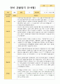 만1세 1학기 3-8월 9명 관찰일지 4페이지