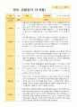 만1세 1학기 3-8월 9명 관찰일지 5페이지