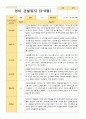 만1세 1학기 3-8월 9명 관찰일지 6페이지