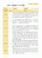 만1세 1학기 3-8월 9명 관찰일지 7페이지