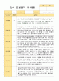 만1세 1학기 3-8월 9명 관찰일지 8페이지