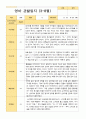 만1세 1학기 3-8월 9명 관찰일지 9페이지