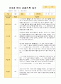 만3세 1학기 3-8월 20 명 관찰일지 1페이지