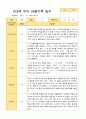 만3세 1학기 3-8월 20 명 관찰일지 2페이지