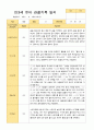 만3세 1학기 3-8월 20 명 관찰일지 4페이지