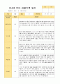 만4세 1학기 3-8월 21명 관찰일지 6페이지