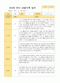 만4세 1학기 3-8월 21명 관찰일지 21페이지