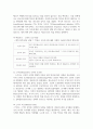 성인 학습의 주도적 학습과 각 학습이론과의 관련성 4페이지