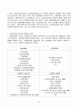 사회복지법(+생존권이 침해되는 사례) 3페이지