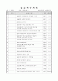평생교육사 실습일지 23페이지
