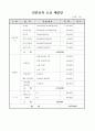 평생교육사 실습일지 25페이지