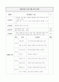 평생교육사 실습일지 27페이지