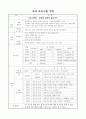 평생교육사 실습일지 31페이지