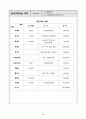 A+ 학점 받은     평생교육사 실습일지_ 28페이지