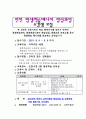 평생교육사에게 필요한 핵심 역량 5가지와 평생학습매니저 양성과정 사업계획서 사례를 작성하시오 6페이지