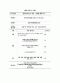 평생교육프로그램개발 3페이지