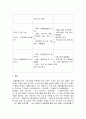 시민교육론 2페이지