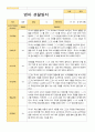 만0세 1학기 관찰일지 7명 2페이지