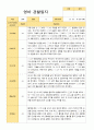 만0세 1학기 관찰일지 7명 3페이지